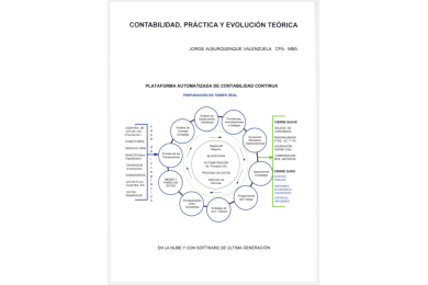 CONTABILIDAD, PRÁCTICA Y EVOLUCIÓN TEÓRICA