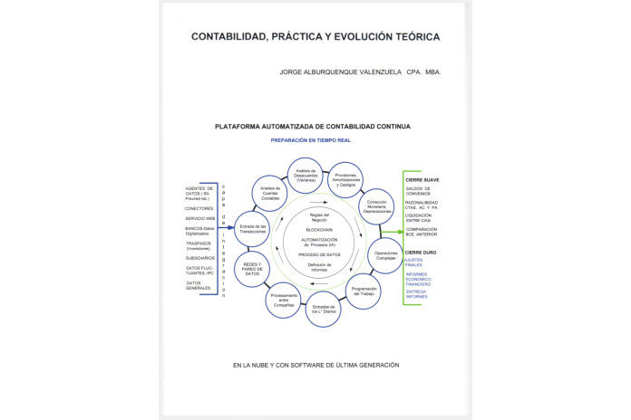 CONTABILIDAD, PRÁCTICA Y EVOLUCIÓN TEÓRICA
